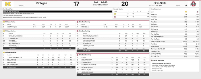 Ohio State Michigan Halftime Stats